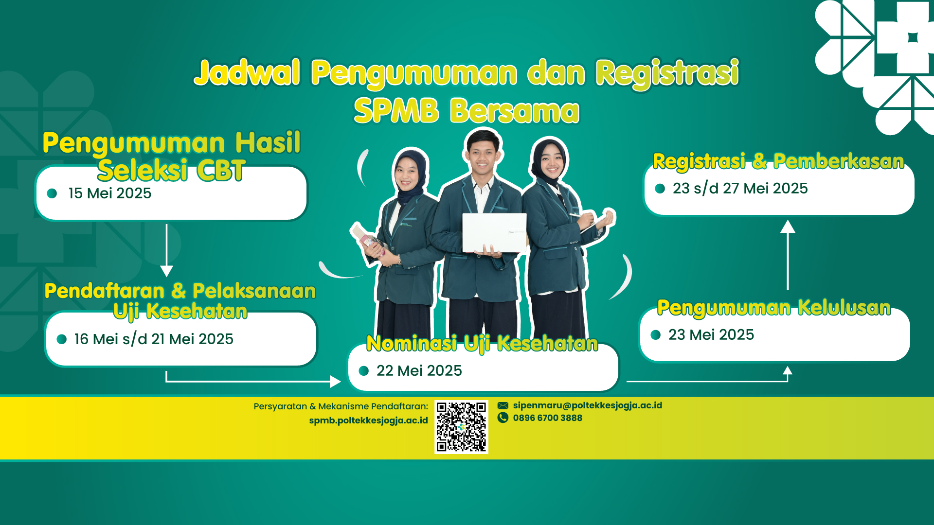 https://poltekkesjogja.ac.id/assets/img/jadwal spmb bersama pasca tes.jpg